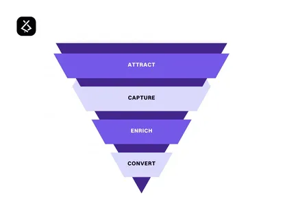 From Leads to Appointments: Building Smarter Local Funnels